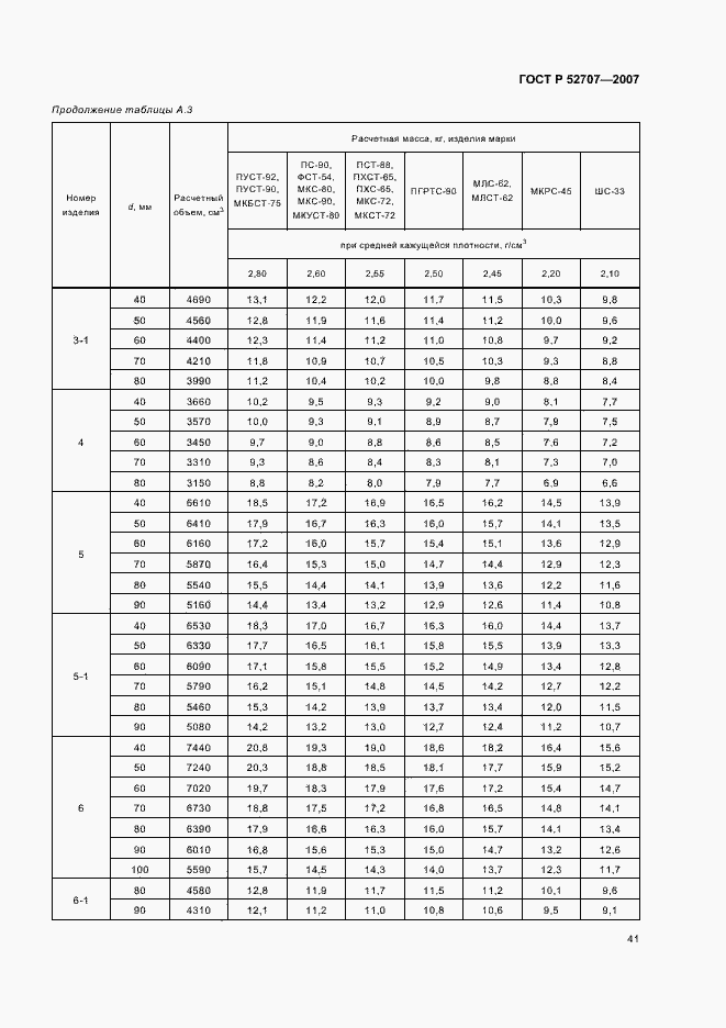   52707-2007.  45