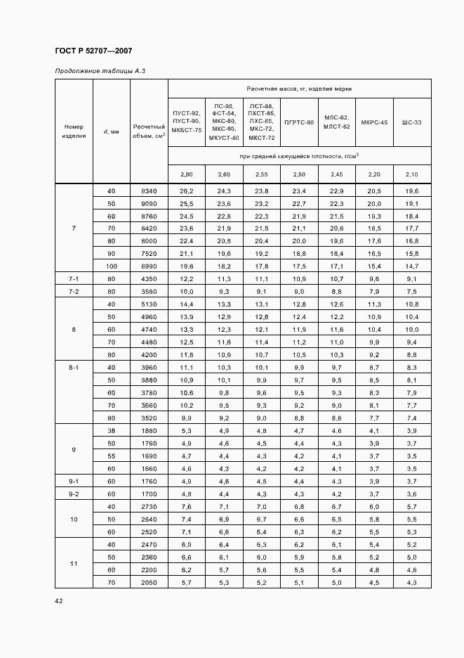   52707-2007.  46