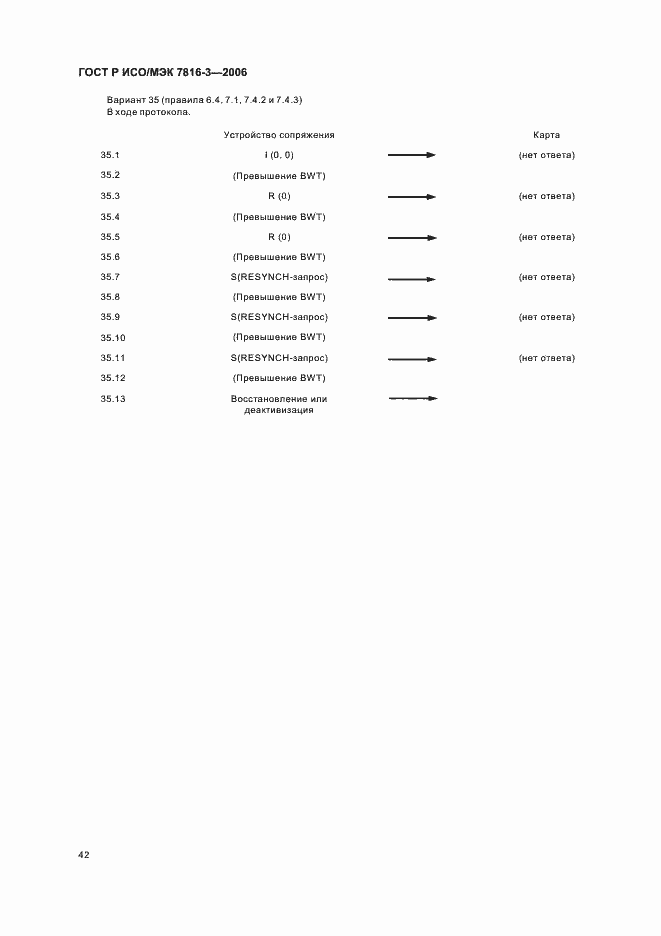 ���� � ���/��� 7816-3-2006. �������� 46