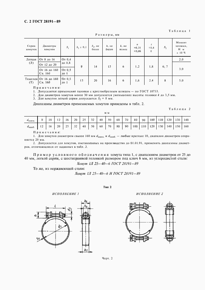  28191-89.  3