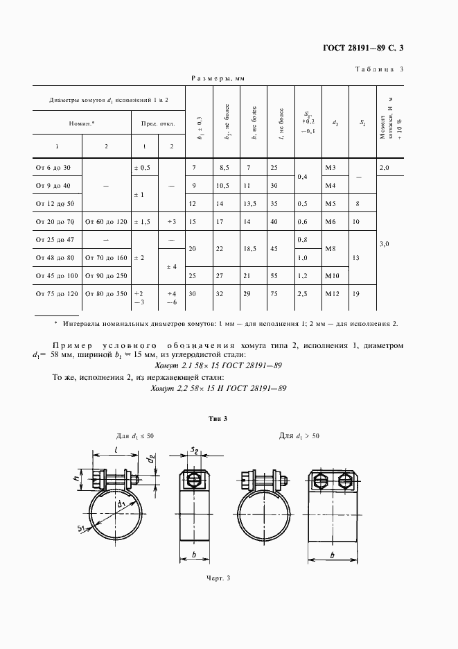  28191-89.  4