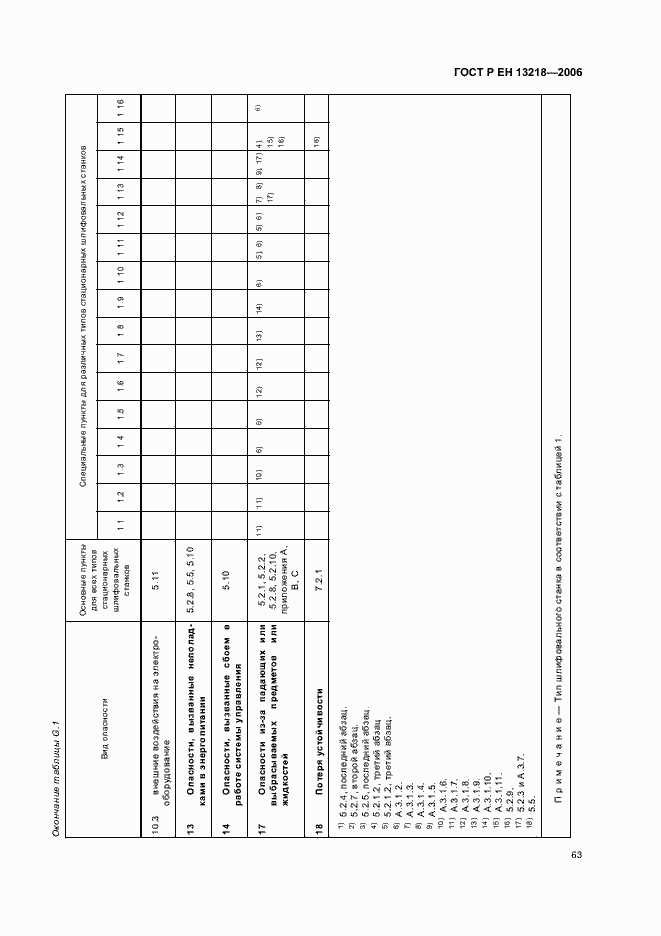    13218-2006.  67