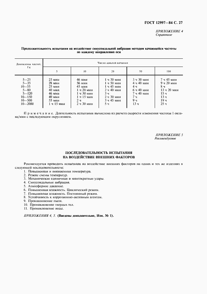 ���� 12997-84. �������� 28