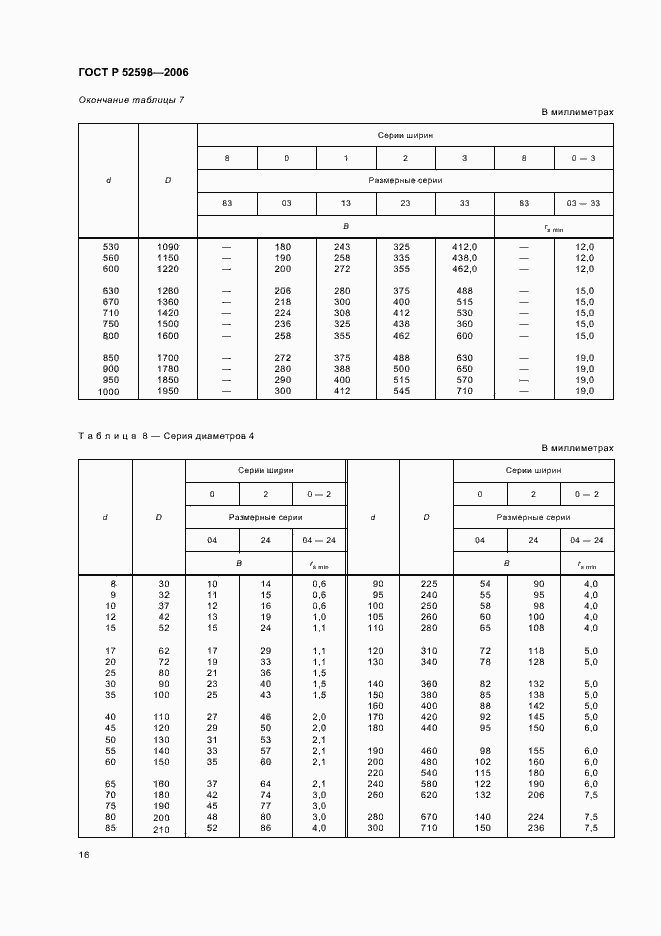 ���� � 52598-2006. �������� 19