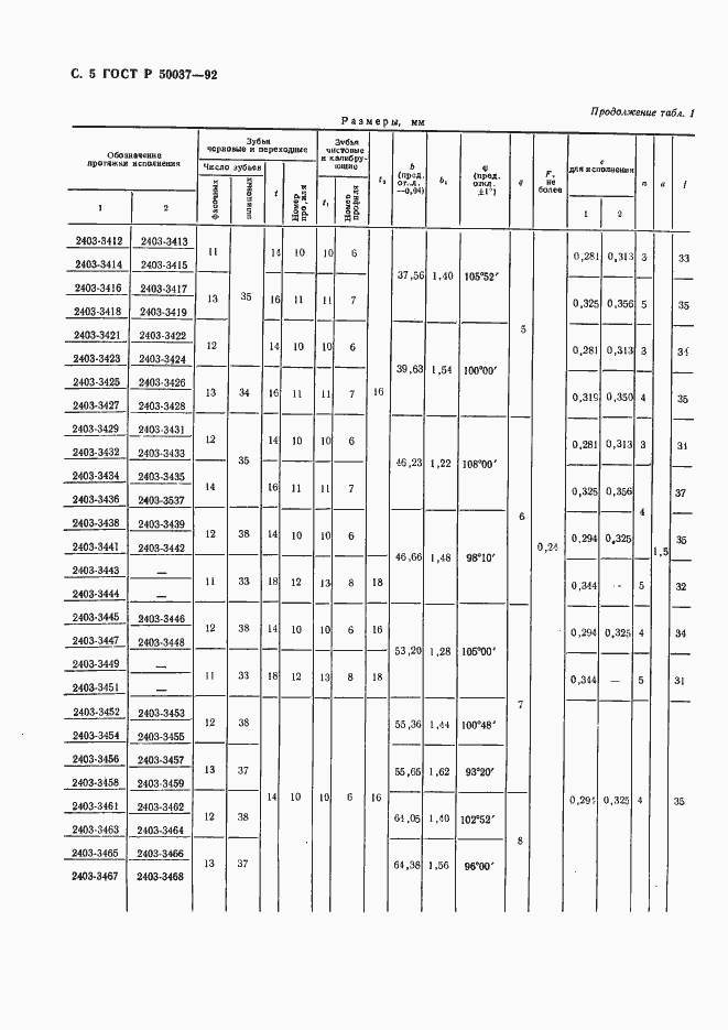   50037-92.  5