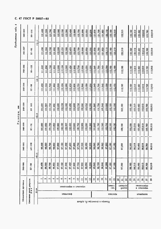   50037-92.  47