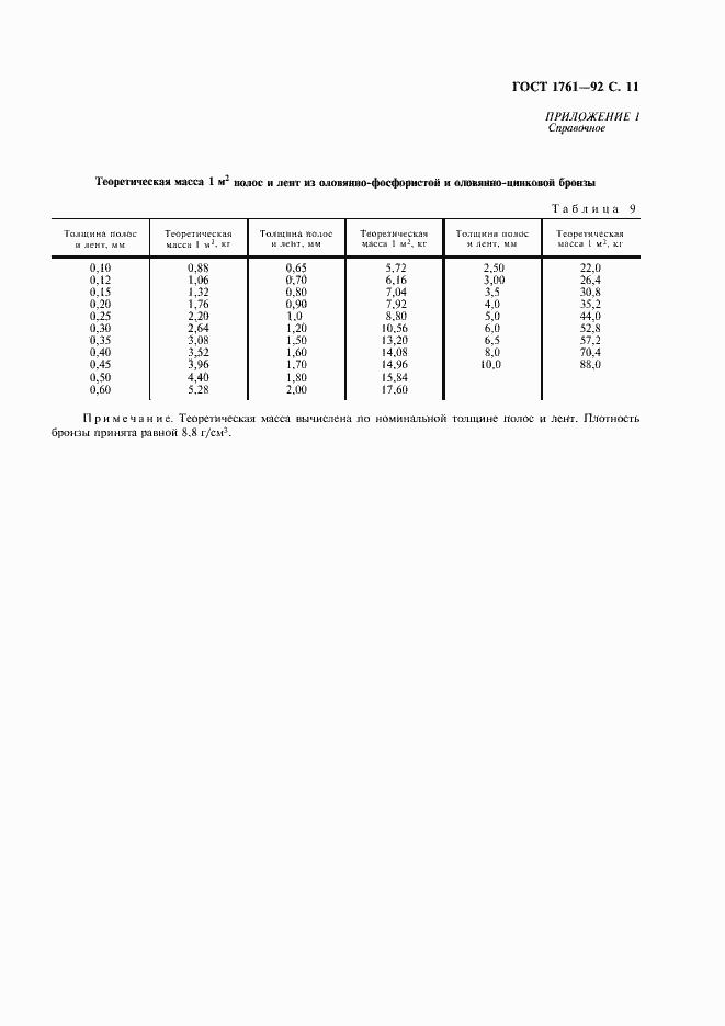 ���� 1761-92. �������� 12