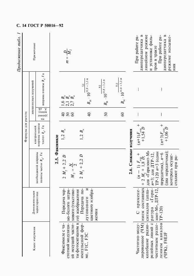   50016-92.  15