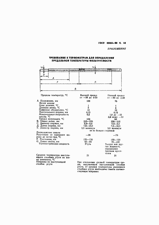 ���� 22254-92. �������� 15