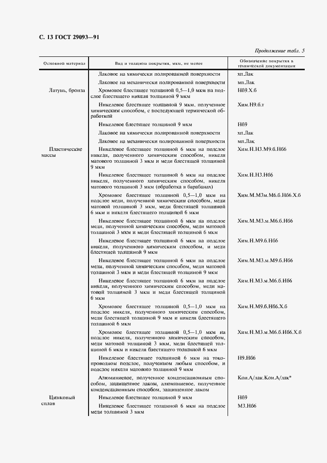 ���� 29093-91. �������� 14