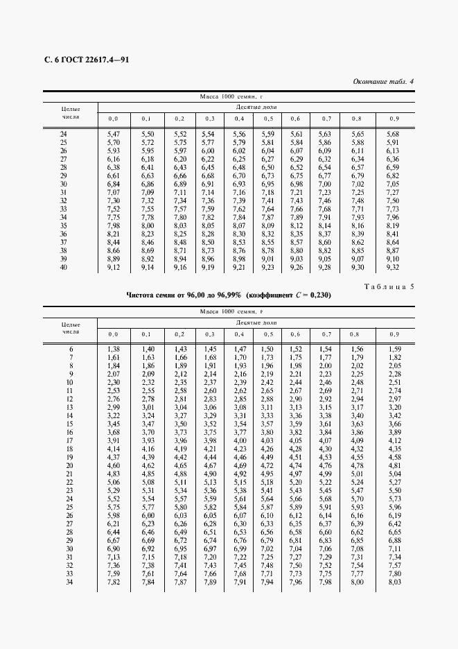 ���� 22617.4-91. �������� 7