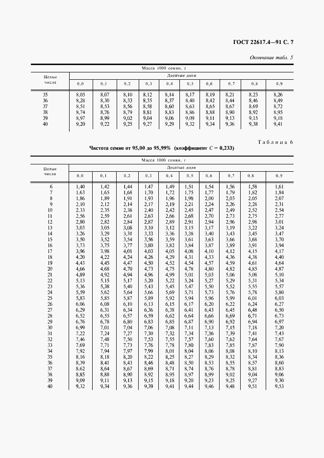 ���� 22617.4-91. �������� 8