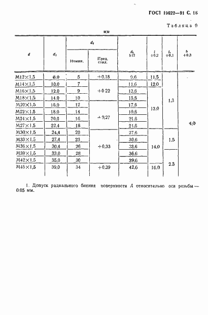 ���� 19622-91. �������� 16