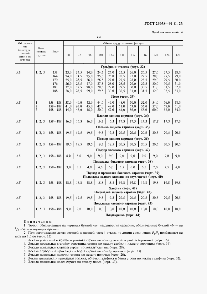  29038-91.  24