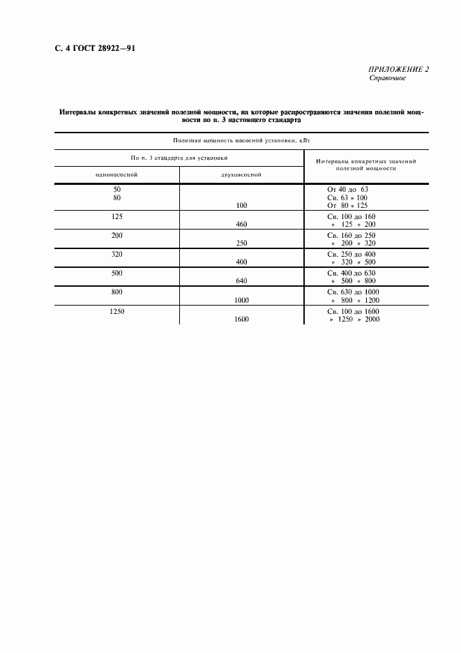 ���� 28922-91. �������� 5
