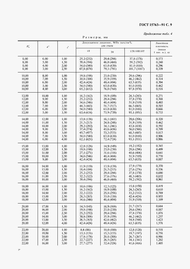 ���� 15763-91. �������� 10