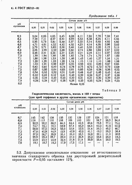  26212-91.  5