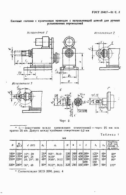  25427-91.  4