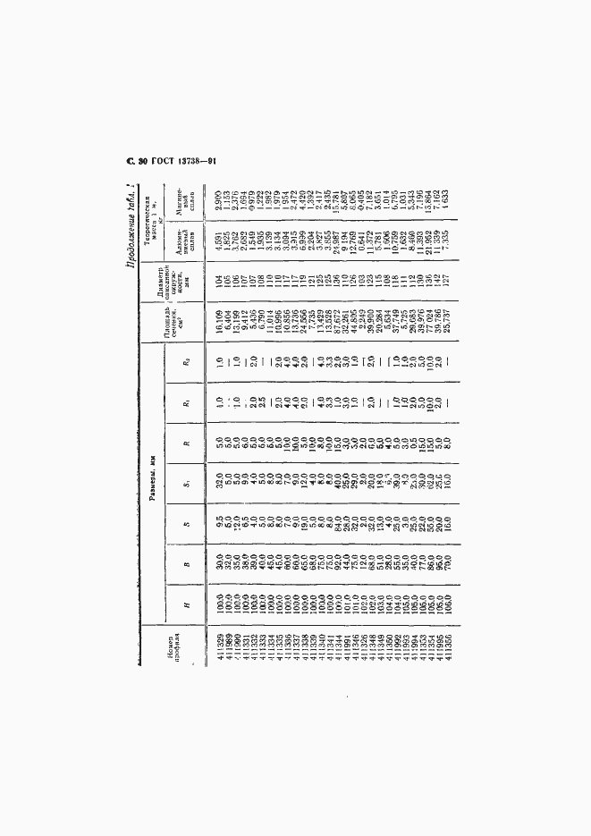 ���� 13738-91. �������� 32