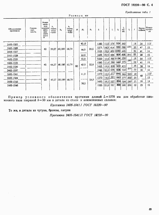 ���� 18220-90. �������� 4