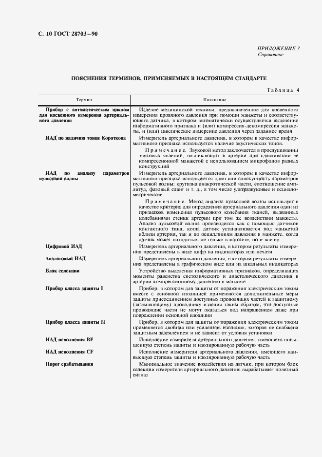 ���� 28703-90. �������� 12