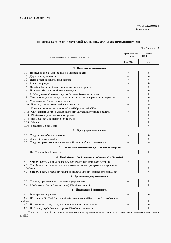 ���� 28703-90. �������� 10