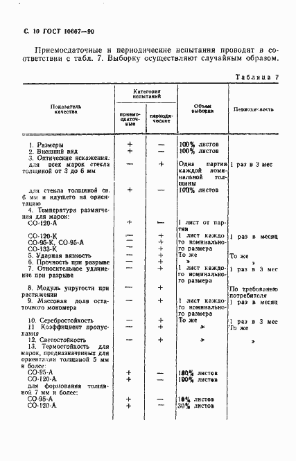 ���� 10667-90. �������� 11