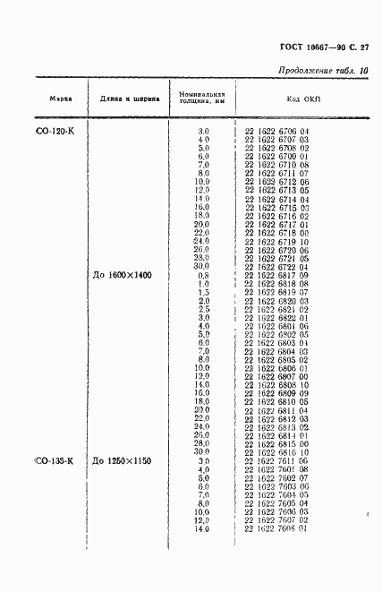 ���� 10667-90. �������� 28