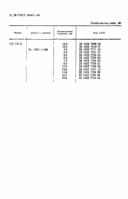 ���� 10667-90. �������� 29