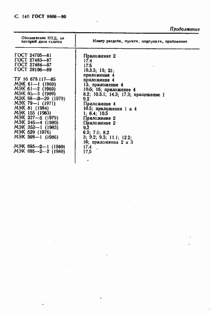���� 9806-90. �������� 143
