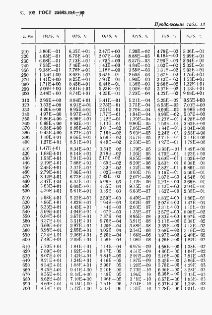 ���� 25645.154-90. �������� 103