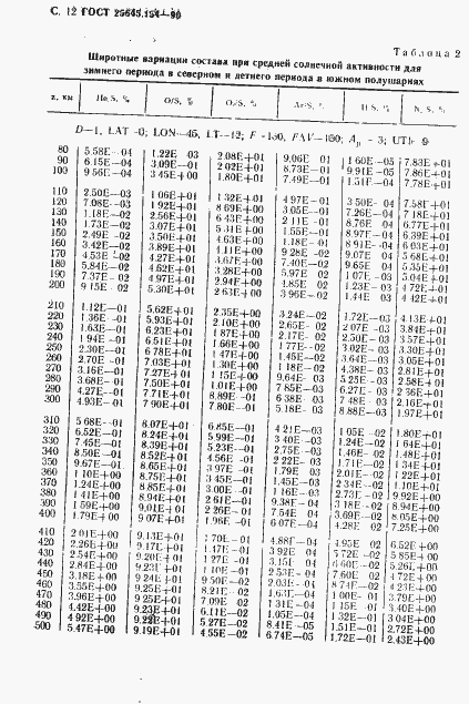 ���� 25645.154-90. �������� 13