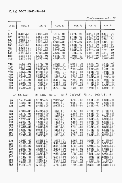 ���� 25645.154-90. �������� 131