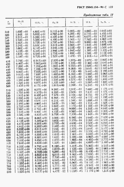 ���� 25645.154-90. �������� 140