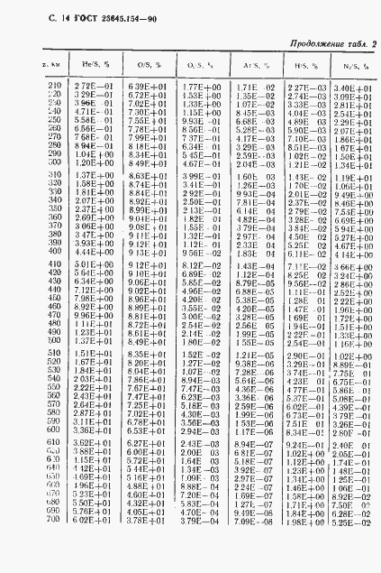���� 25645.154-90. �������� 15