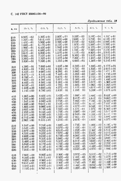 ���� 25645.154-90. �������� 143