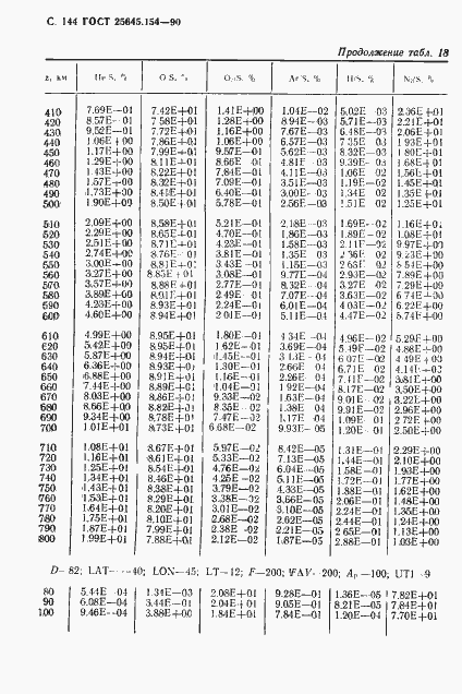 ���� 25645.154-90. �������� 145