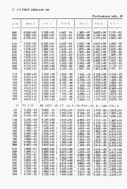 ���� 25645.154-90. �������� 155