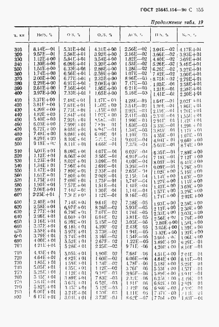 ���� 25645.154-90. �������� 156