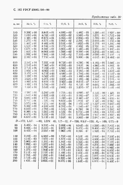 ���� 25645.154-90. �������� 163