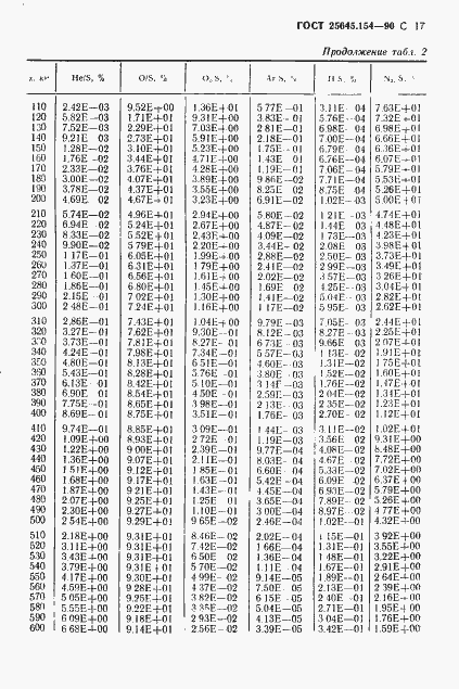 ���� 25645.154-90. �������� 18