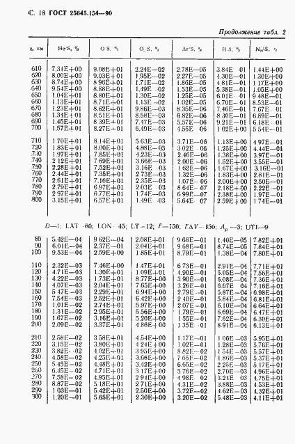 ���� 25645.154-90. �������� 19