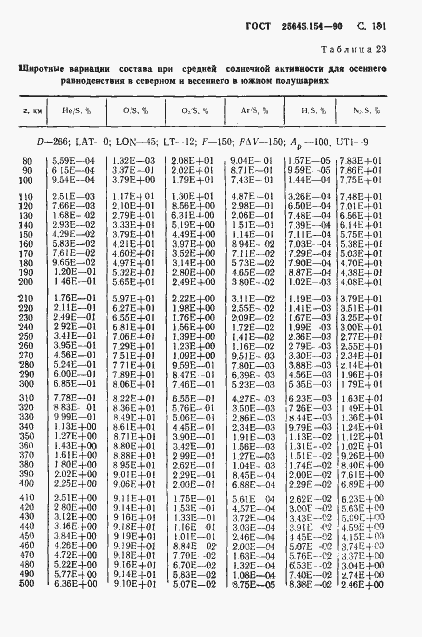 ���� 25645.154-90. �������� 182