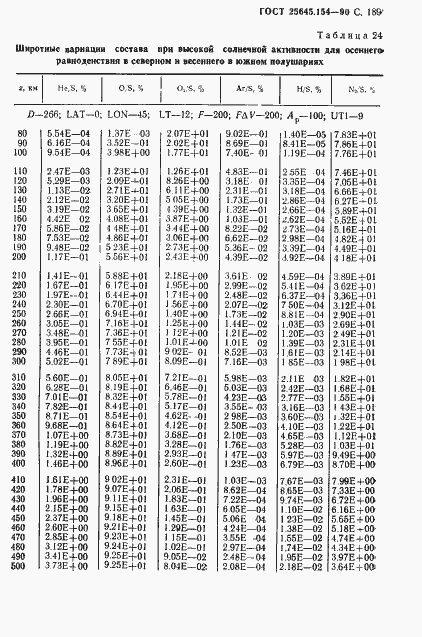 ���� 25645.154-90. �������� 190