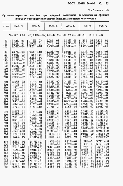 ���� 25645.154-90. �������� 198