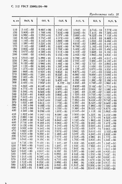 ���� 25645.154-90. �������� 203