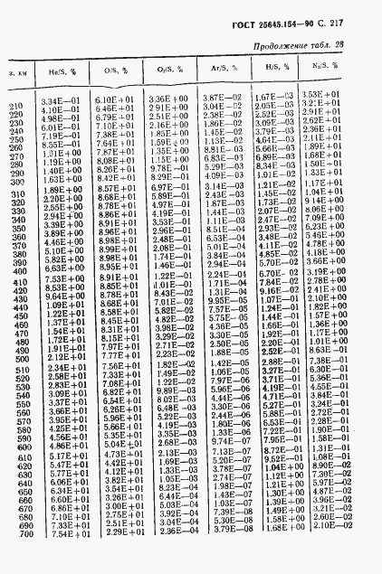 ���� 25645.154-90. �������� 218
