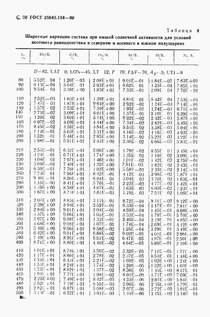 ���� 25645.154-90. �������� 29