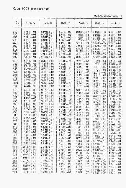 ���� 25645.154-90. �������� 39