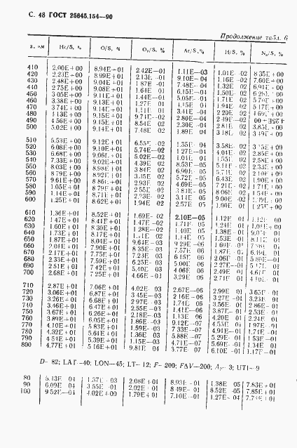 ���� 25645.154-90. �������� 49